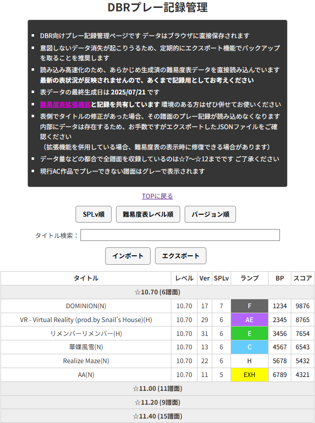 難易度表レベル順