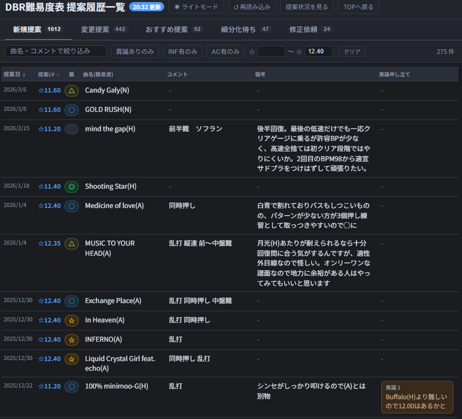 提案履歴