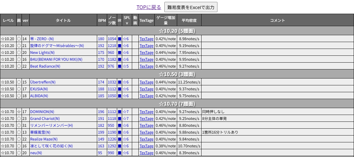 AC版難易度表_続き