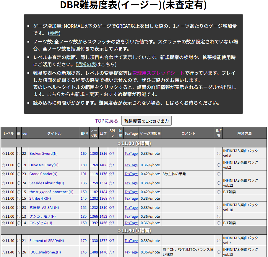 未査定有難易度表