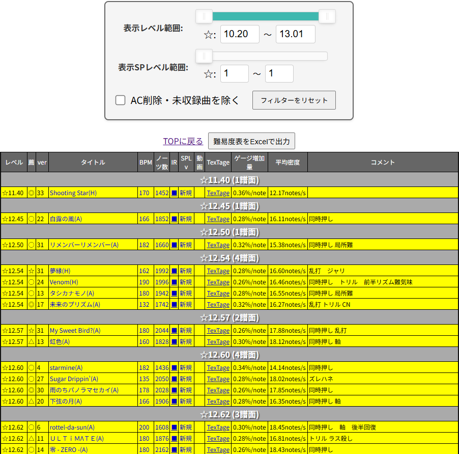 表示SPレベル範囲変更後の新規提案有難易度表