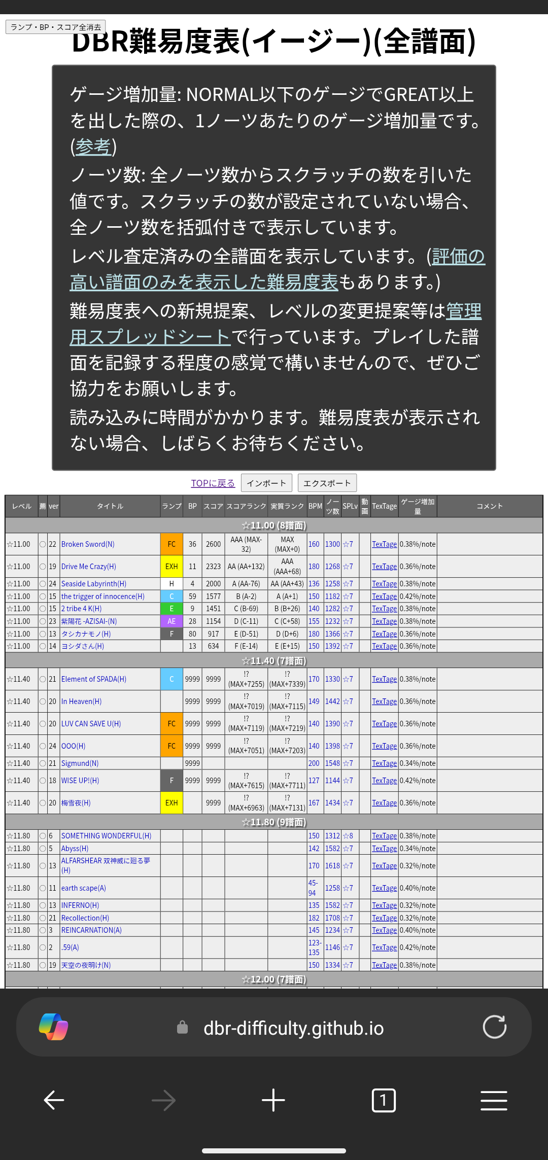 じゃあDBR活動できるじゃない！