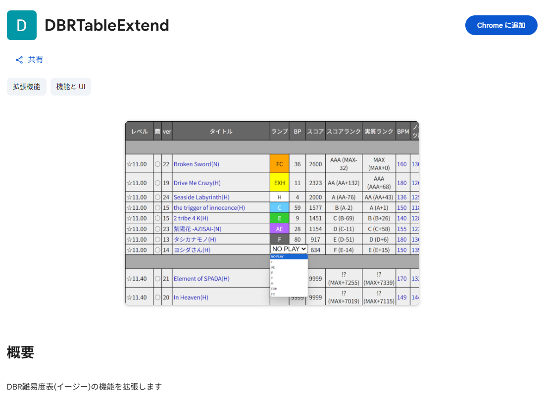 Google LLCお墨付き